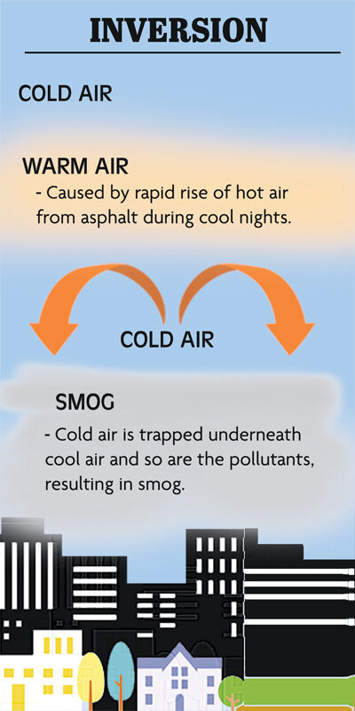 Alec Kownacki, a meteorologist with the Michigan Department of Environment, Great Lakes and Energy, said causes of the February air quality alert were a blend of seasonal snow melts, windless air and normal emissions buildup. 