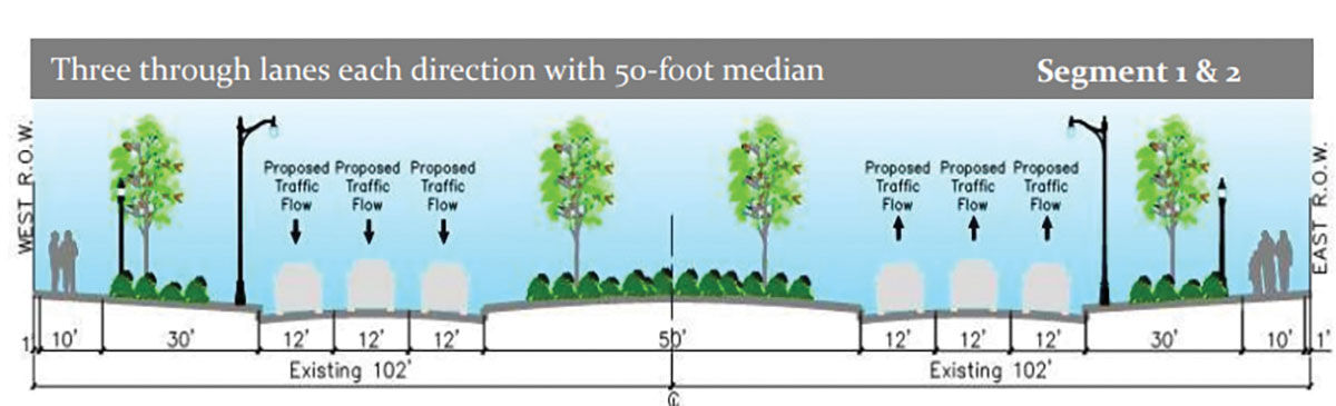  A Road Commission of Oakland County graphic shows what Southfield Road could look like if the Southfield Road improvement project is approved. The Southfield City Council approved the preliminary design phase to commence Jan. 12. 